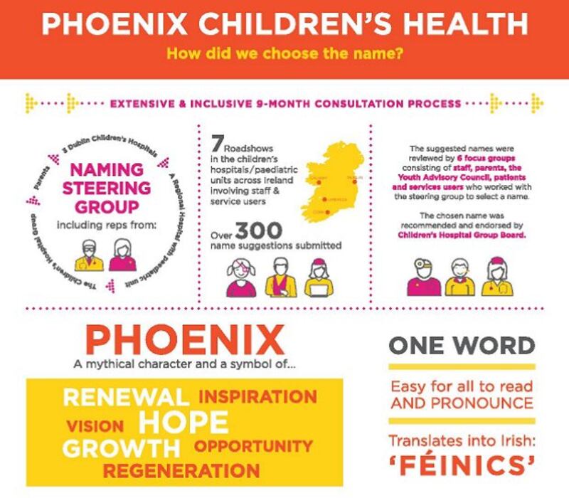 This infographic was supplied yesterday by a PR firm "detailing the process behind the naming of the Children’s Hospital Group"