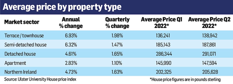 NI housing stats