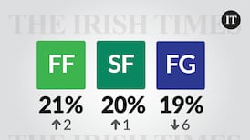 Fine Gael support drops as Harris’ halo slips