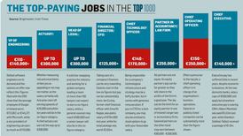 The top paying jobs in the Top 1000