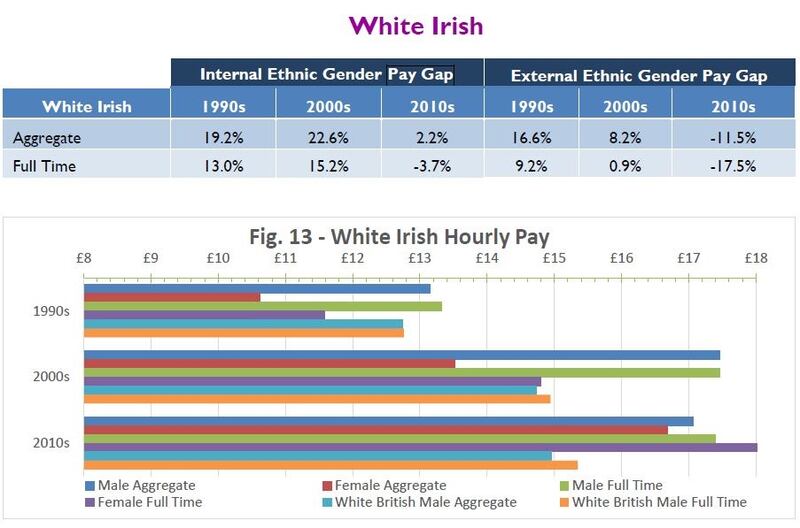 Graphic: 'Gender Pay Gap by Ethnicity in Britain'/Fawcett Society