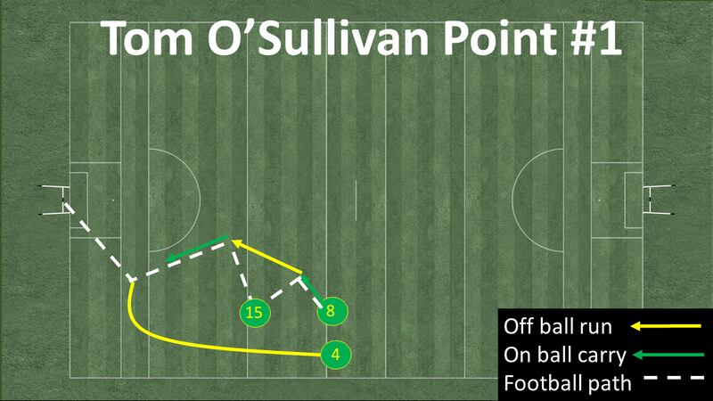 Tom O'Sullivan's first point scored in the All-Ireland series game for Kerry against Monaghan