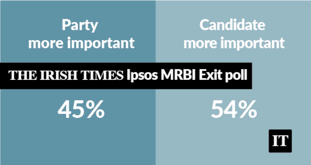 Question: Which was important to you when voting?