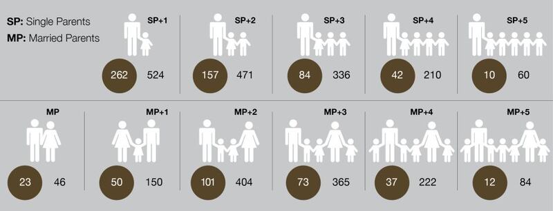 Families in direct provision