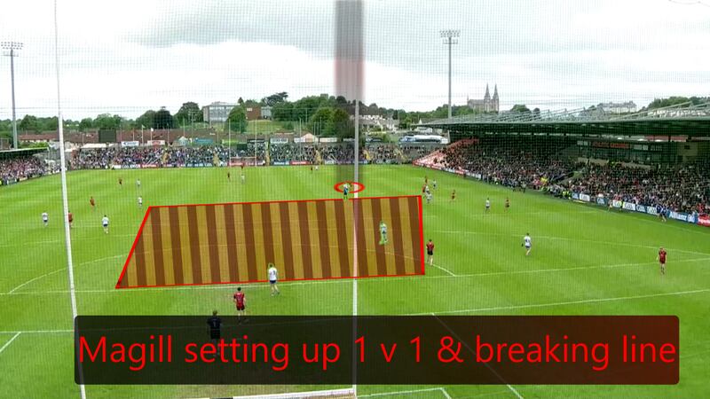 Magill isolates his man to take him on one-on-one against Monaghan.