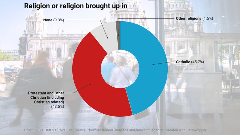 Catholics outnumber Protestants in Northern Ireland for the first time since its creation, according to census results published on Thursday. Photograph: iStock