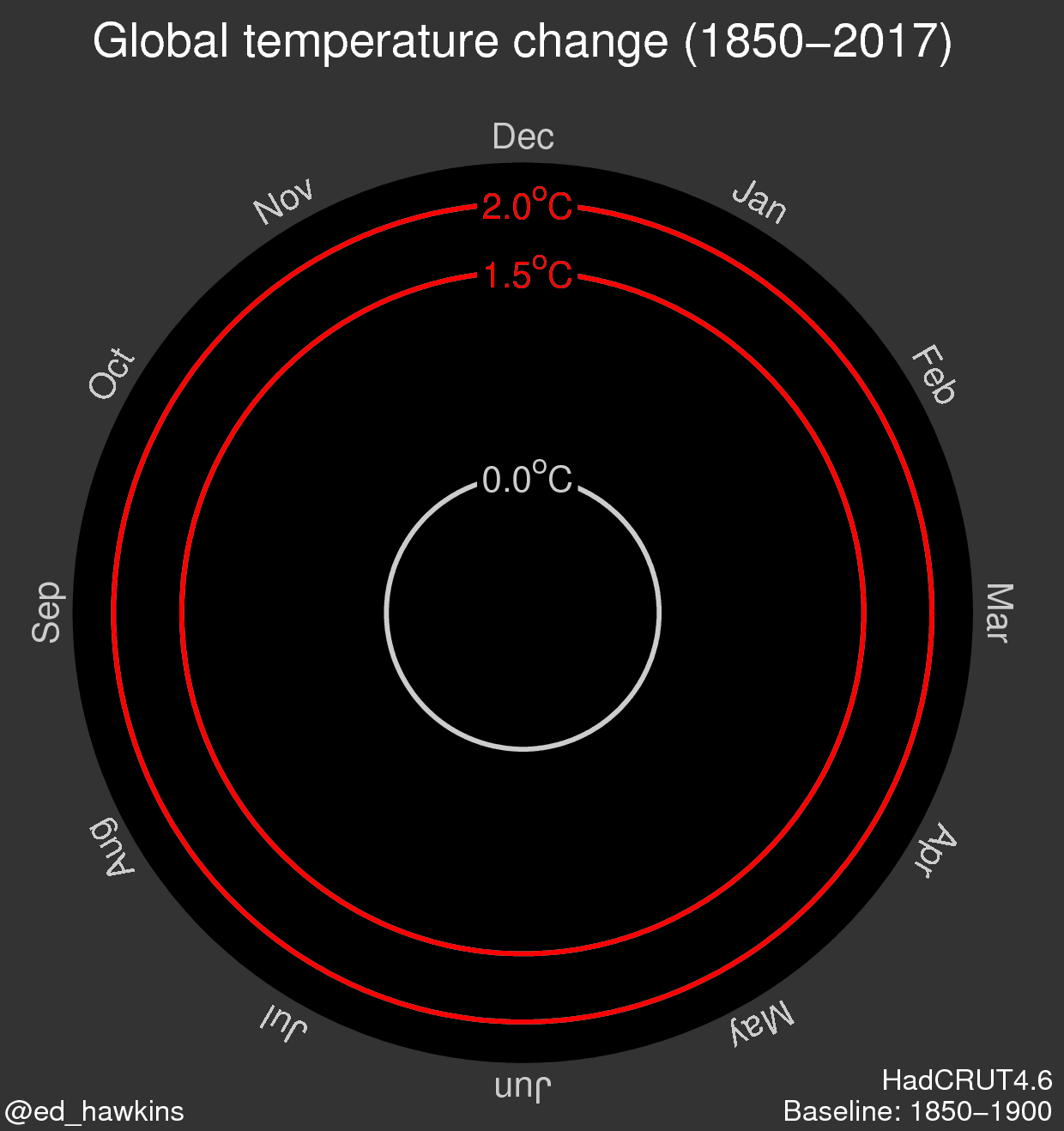 Credit: Climate Lab Book