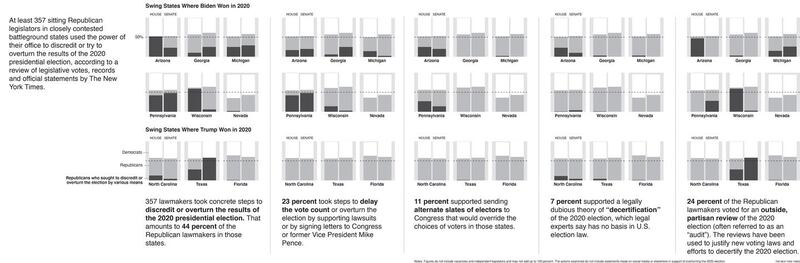 Graphic: The New York Times