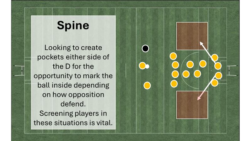 Armagh tried to shape their attack to create an attacking mark when they were looking for a score in the second half