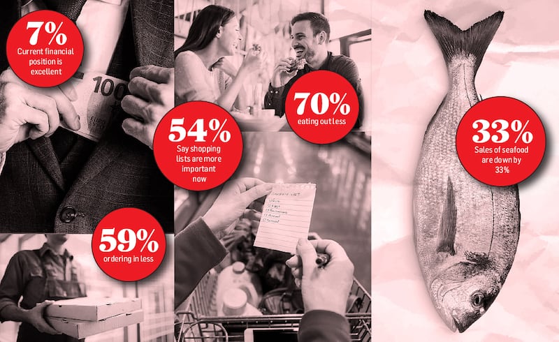 Pricewatch Bord Bia spending trends