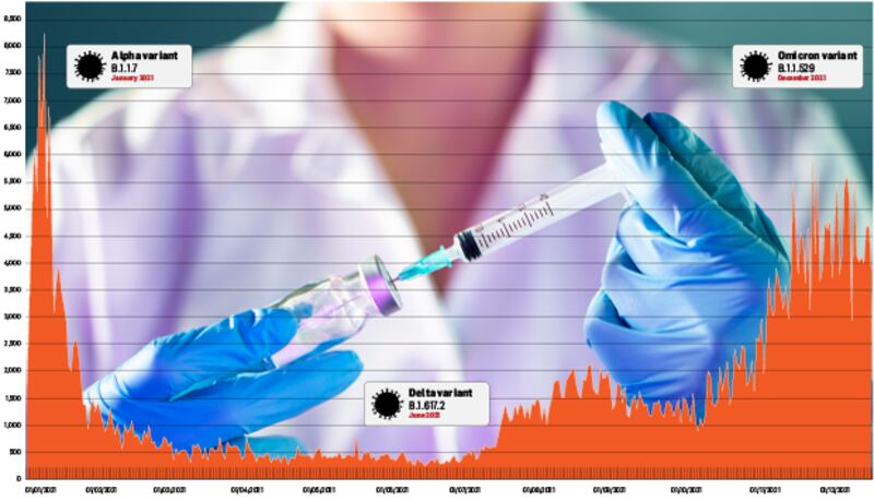 Despite our increased protection against the virus thanks to vaccines and past infection, Covid-19 spread like never before