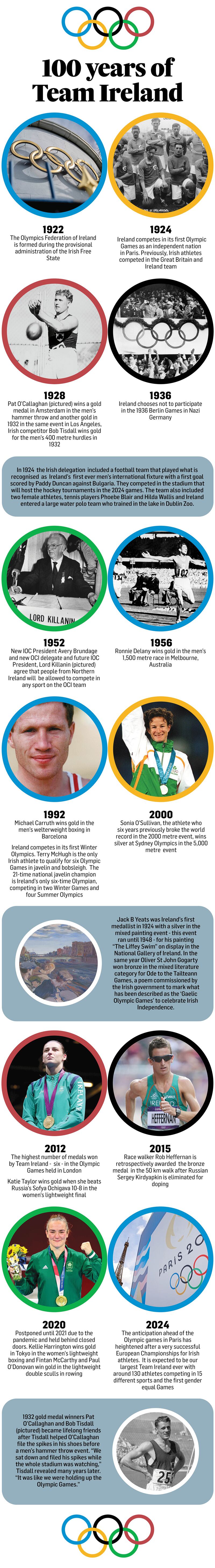 In the space of a century, Ireland has gone from a fledgling State competing on the world stage to an underdog to be reckoned with