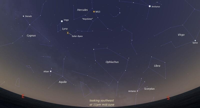 A guide to the Summer Triangle