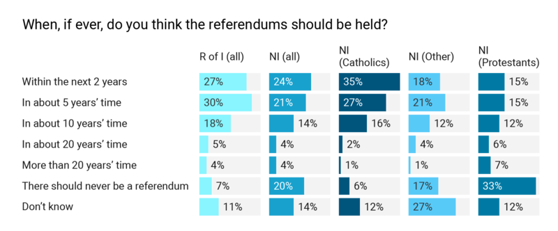 NI poll graphics Day 1