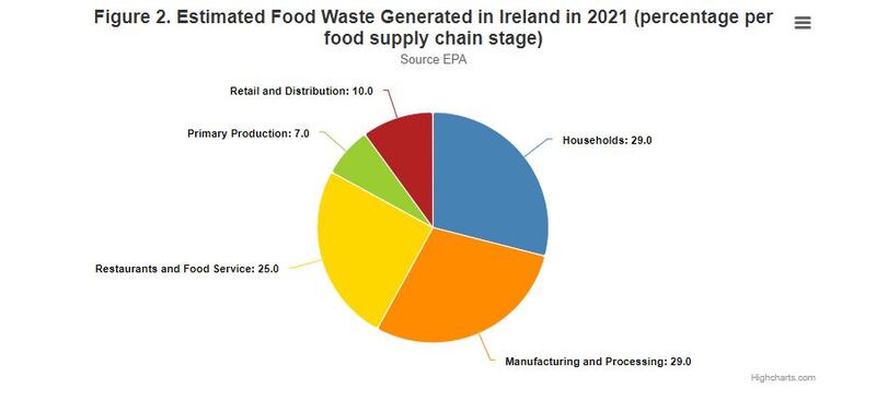 Graphic: Niamh McCormack