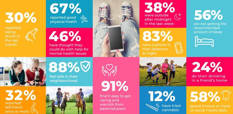 Planet Youth co-ordinator Emmet Major said the upward trend of parental tolerance of underage drinking is a concern they will be addressing.