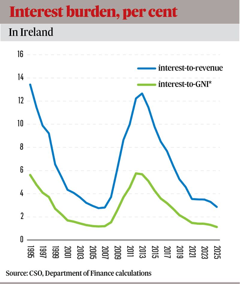 Public debt 2022 graphic
