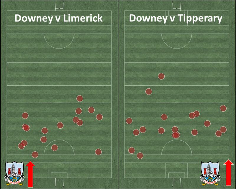 Rob Downey involvement in the games against Limerick and Tipperary, including possessions and tackles