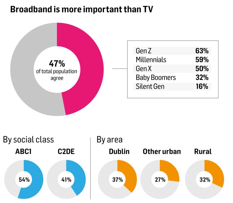 Behaviours and Attitudes 2022 Techscape report