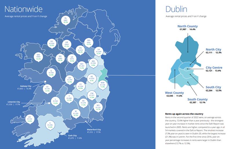 Average rental prices and year-on-year change
