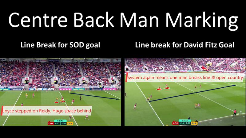 When Cork use man-marking in the six role, it has the effect of leaving swathes of space behind