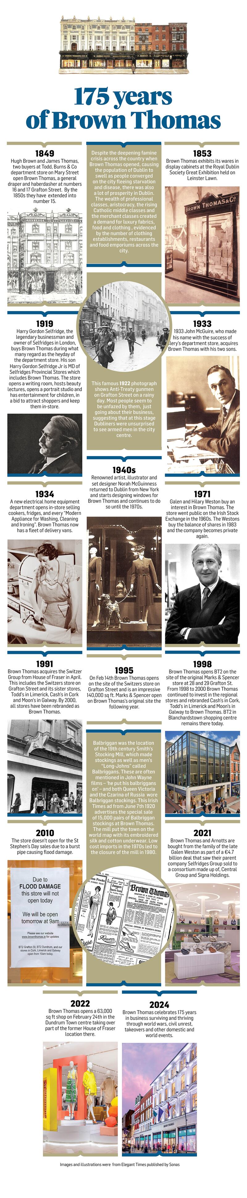 Brown Thomas - key dates over its 175 years. Compiled by Kevin O'Hare.