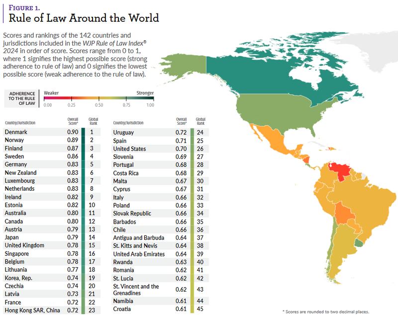 Source: WJP Rule of Law Index Insights 2024
