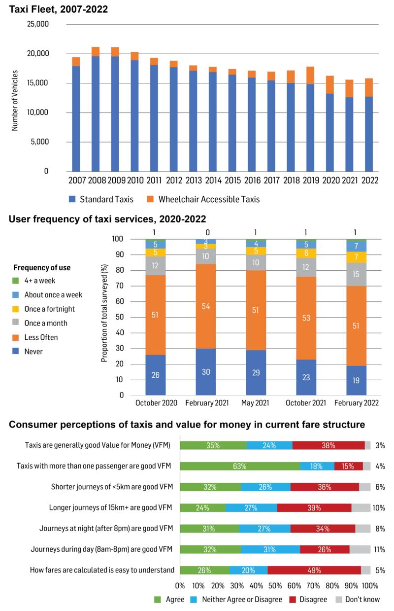 Taxi graphic. Copyright: The Irish Times