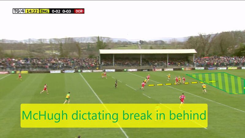When Donegal go long with their kickouts, Ryan McHugh frequently dictates where the break goes.
