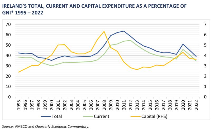 QUARTERLY ECONOMIC COMMENTARY
AUTUMN 2023