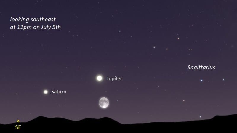 The Moon with Jupiter and Saturn at 11pm on July 5th.