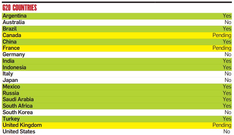 G20 countries and recognition of Palestine. July 31st, 2025
