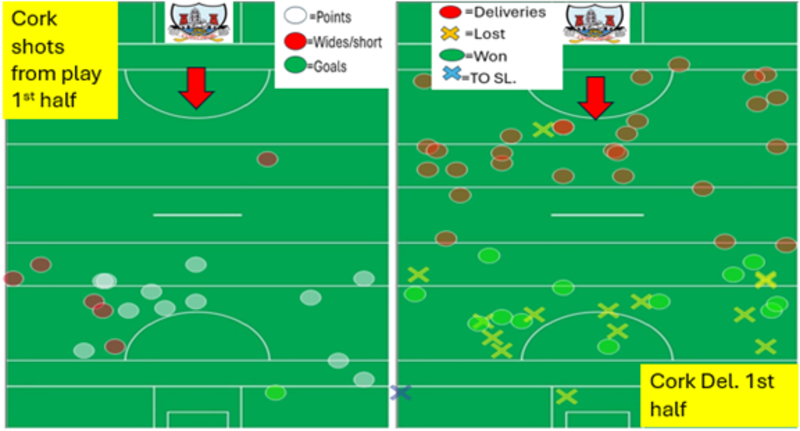Tipperary stopped a huge amount of ball getting into the Cork forward line, especially to the left where O'Mara was an extra back