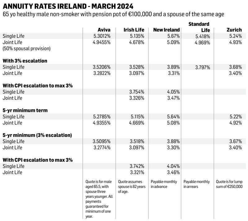 Annuity