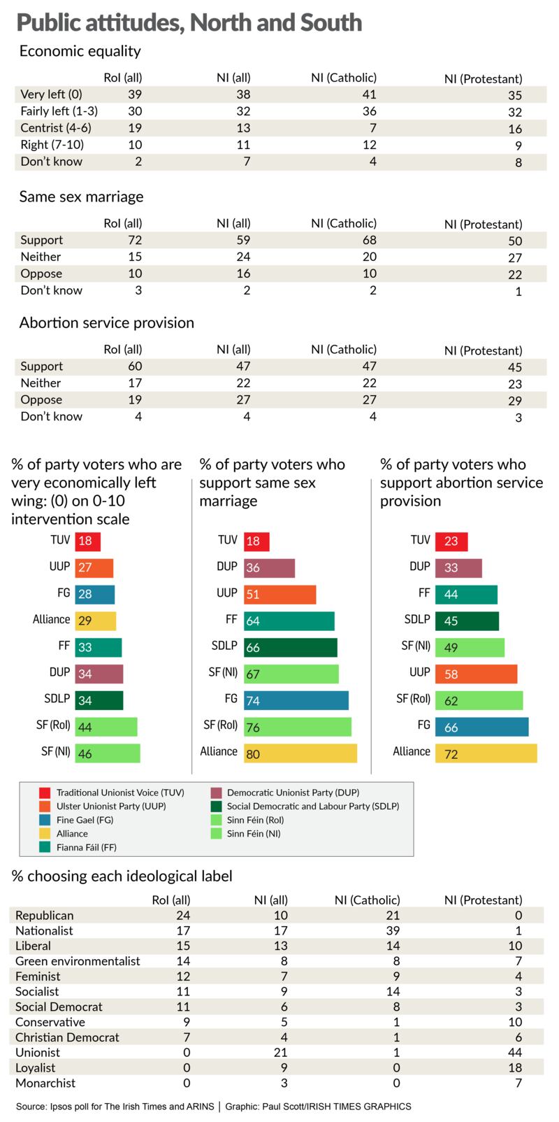 NI poll tuesday