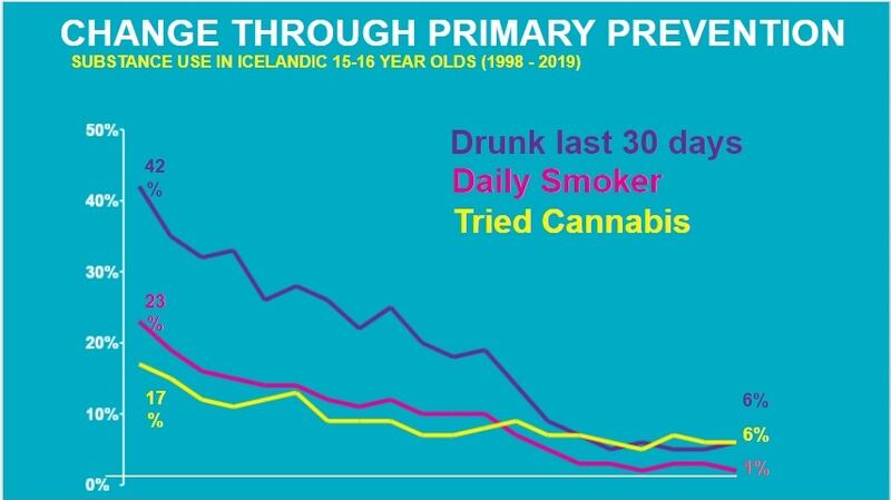Survey by the Icelandic Centre for Social Research and Analysis at Reykjavik University.