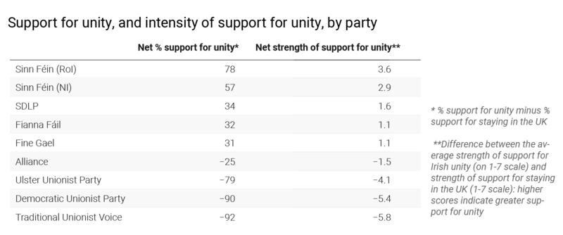 NI poll graphics Day 1