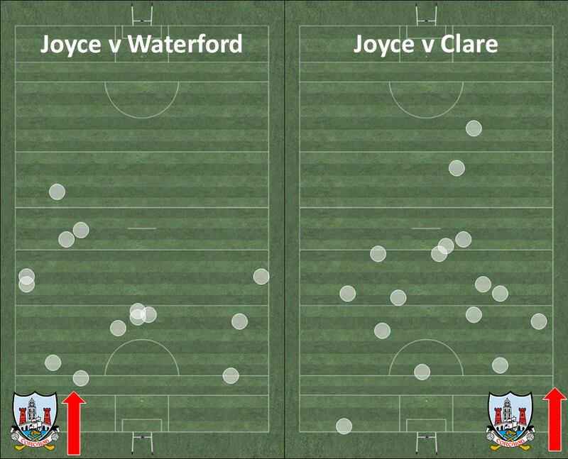 Ciaran Joyce involvement in the games against Waterford and Clare, including possessions and tackles