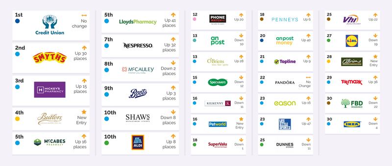 Source: Customer Experience report