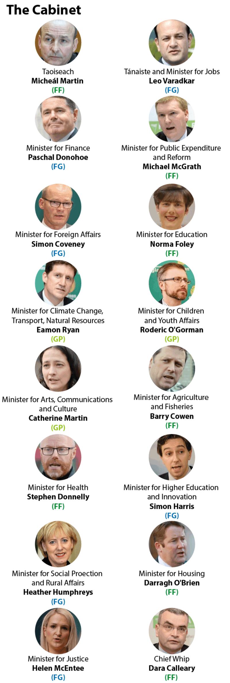 Newly-elected cabinet