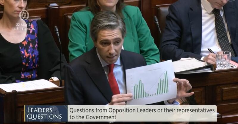Simon Harris during Leaders' Questions. Photograph: Oireachtas TV