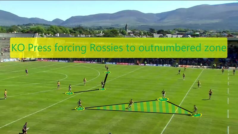 Roscommon's kickout goes to an isolated player, who is already surrounded by Kerry players looking to intercept