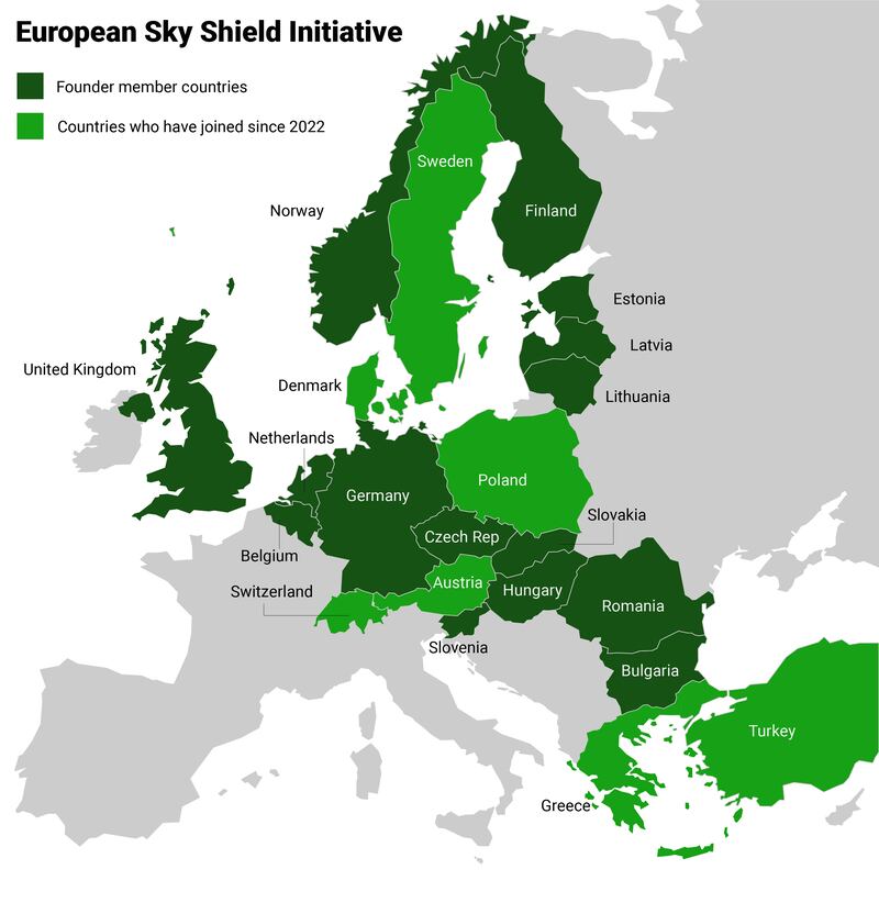 European Sky Shield Initiative