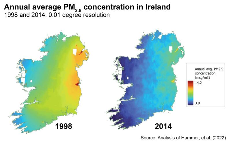Annual average PM2.5
