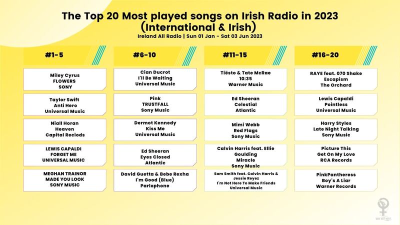 When you drill down to the top 20, things are even worse