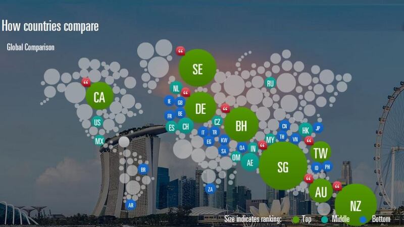 Image: HSBC Expat Explorer survey 2015