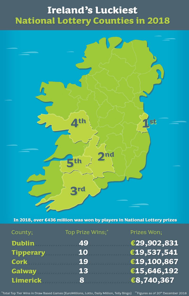 Ireland’s luckiest counties