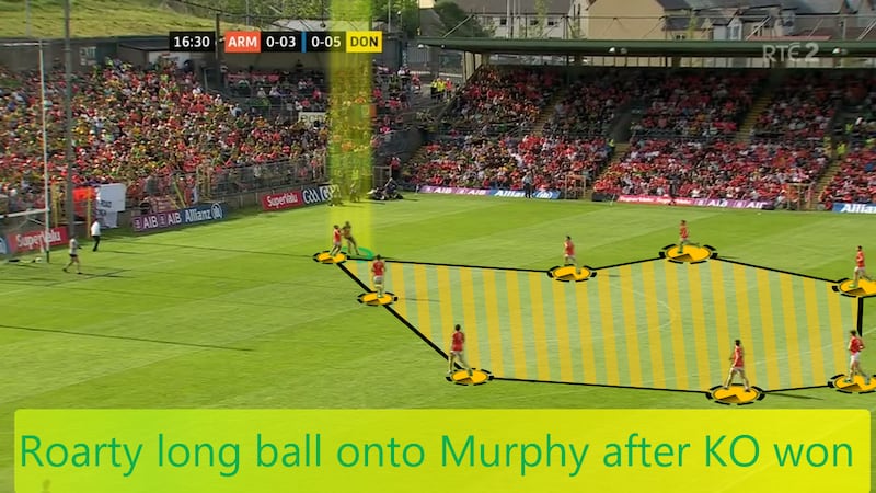 Finbarr Roarty floats quick ball into Murphy after Shaun Patton won Armagh kickout