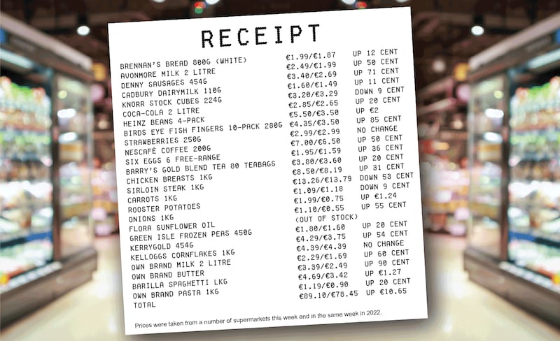 CP shopping April 2023