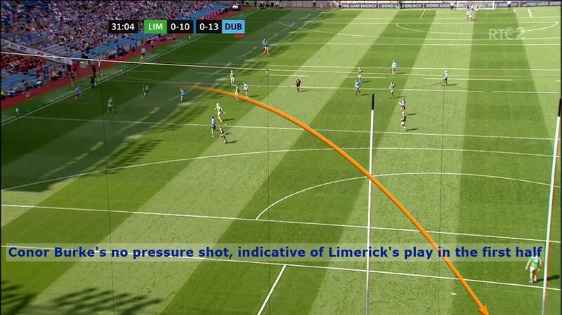 Conor Burke got five points, this one under very little pressure